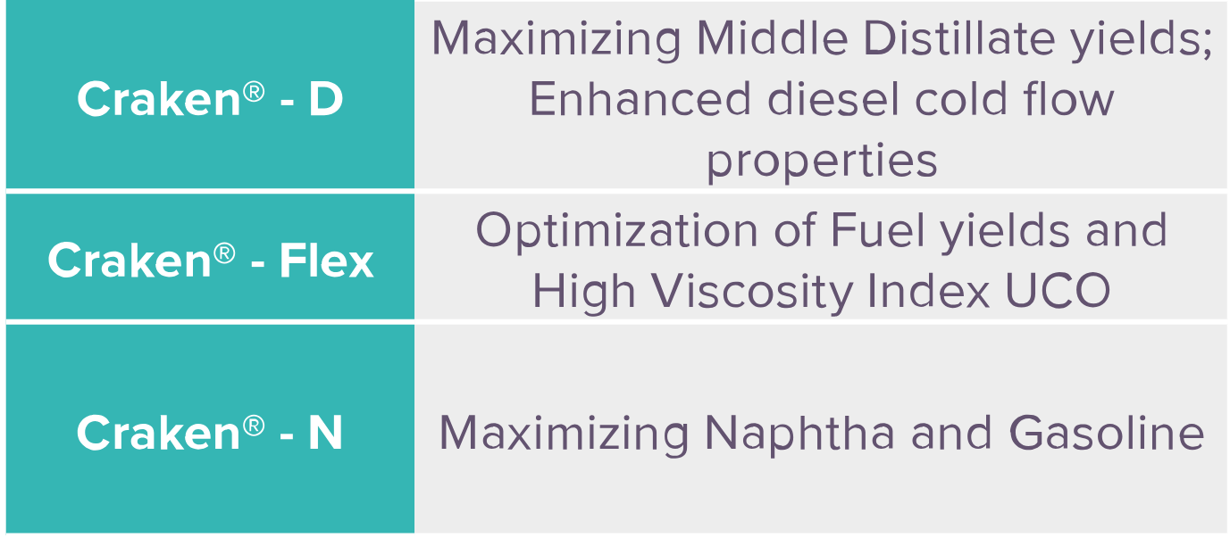 Craken High COnversion Catalyst Tab